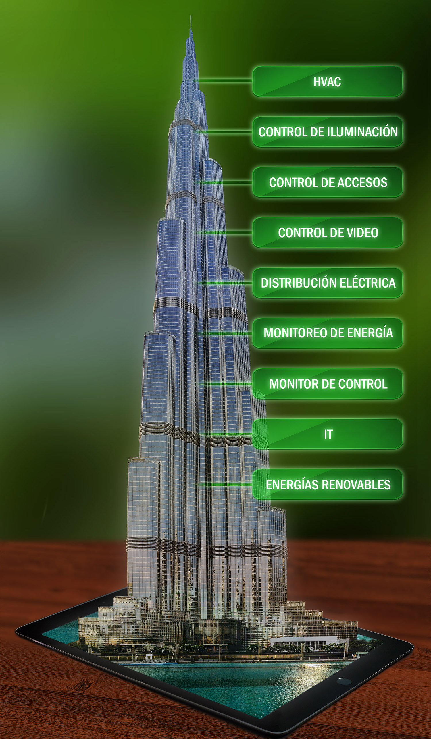 automatización de edificios
